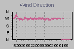 Wind Direction Thumbnail