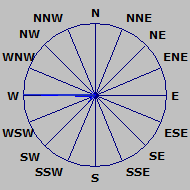 Wind Rose